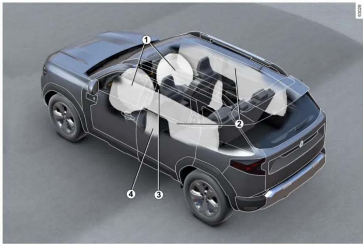 RENAULT Duster (2024) - ARAÇ GÜVENLIĞI - 2