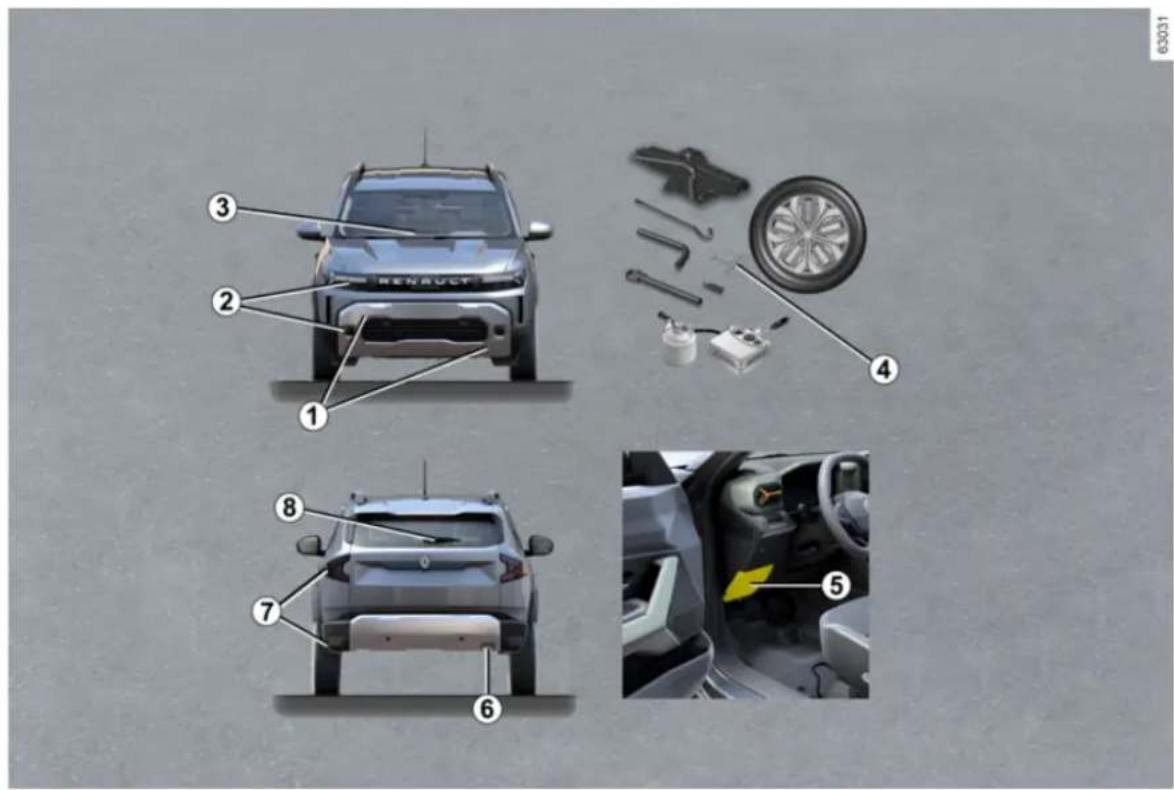RENVAULT ① ② ③ ④ ⑤ ⑥ ⑦ ⑧