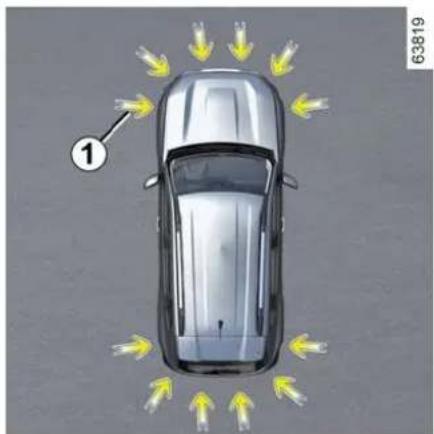 RENAULT Duster (2024) - Park etme yardımı - 1