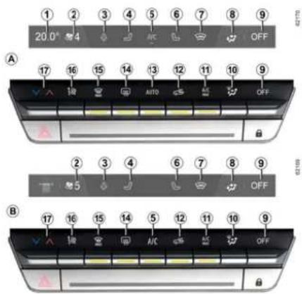 1 2 3 4 5 6 7 8 9 20.0° 4 OFF A 17 16 15 14 13 12 11 10 9 AUTO OFF B 2 3 4 6 7 8 9 5 OFF 17 16 15 14 5 12 11 10 9 A/C OFF