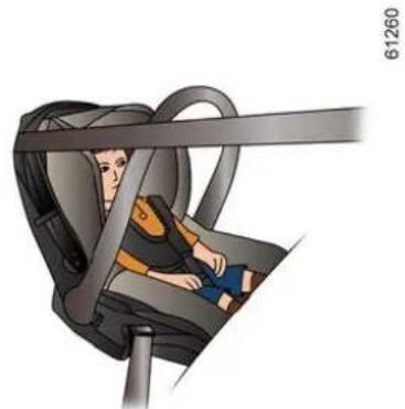 RENAULT Duster (2024) - Çocuk koltuğu seçimi - 1
