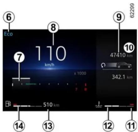 Eco ⑥ ⑧ 110 km/h x 1000 47410 km ⑨ 62299 ⑩ 342.1 km 510 km ⑭ ⑬ ⑪ ⑫ ⑬ ⑭ ⑮ ⑯