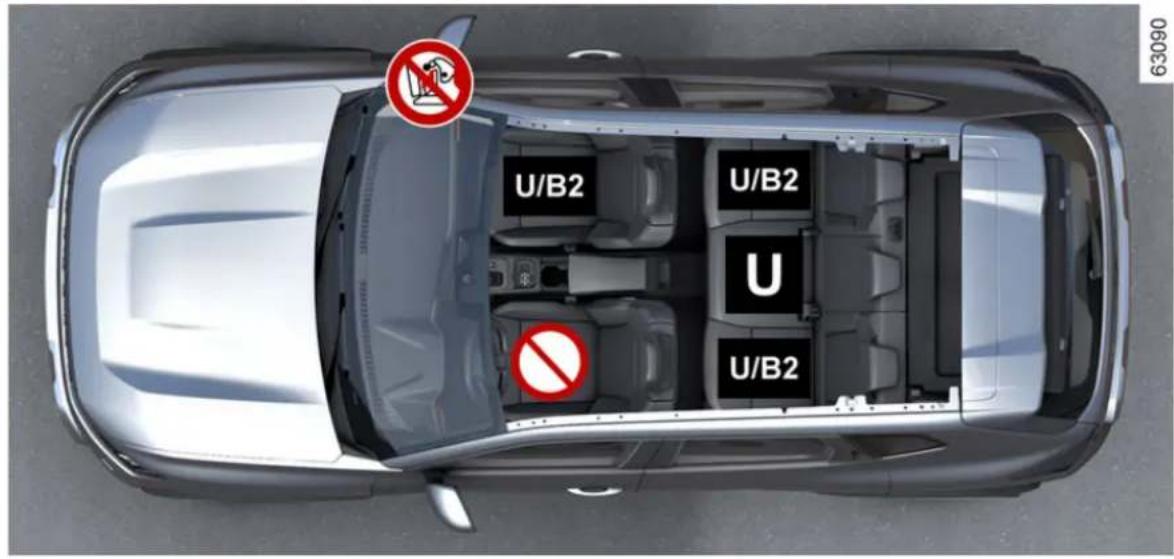 U/B2 U/B2 U U/B2 63090