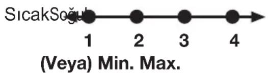 SıcakSoğul 1 2 3 4 (Veya) Min. Max.