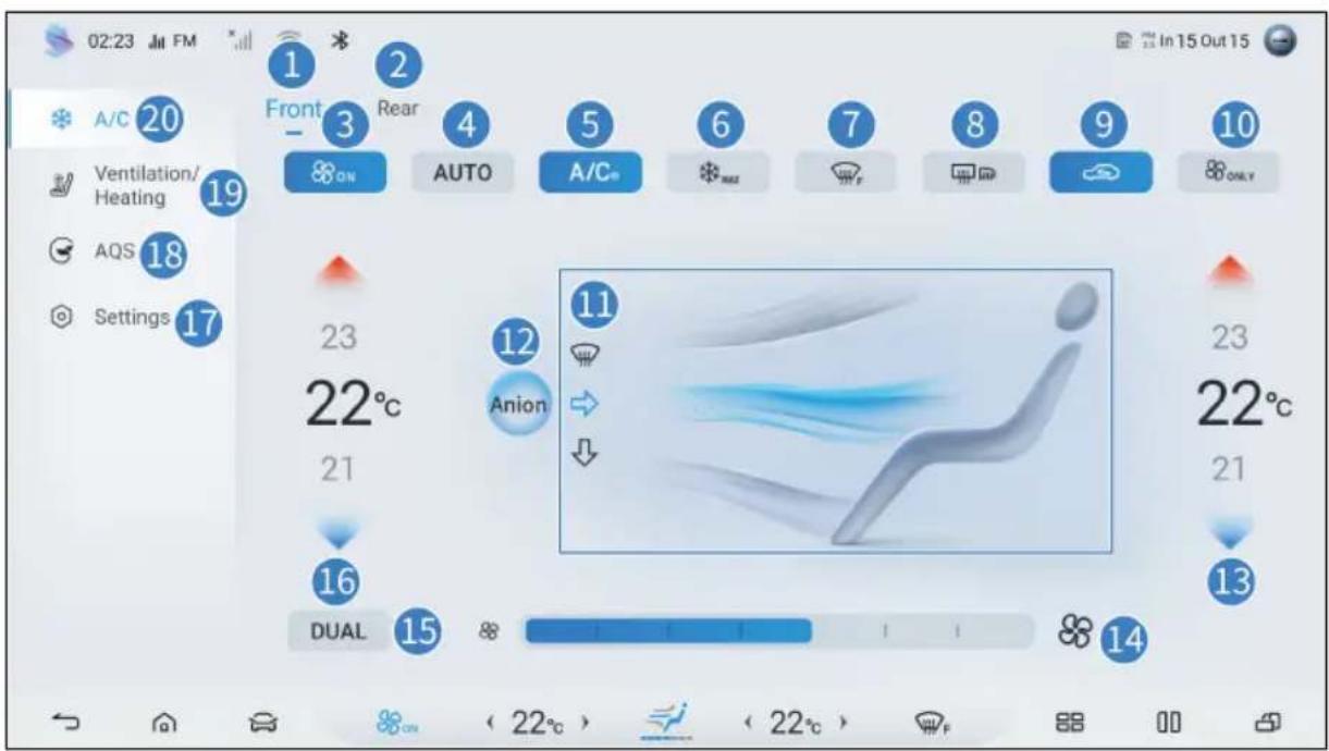 02:23 In FM A/C 20 Front Rear 3 4 5 6 7 8 9 10 Ventilation/ Heating 19 AUTO A/C MAX F OHP ONLY AQS 18 Settings 17 23 Anion 22°C 21 16 DUAL 15 23 22°C 21 13 14
