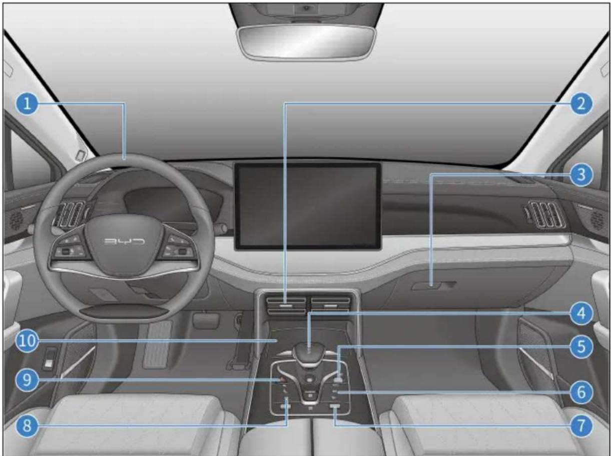 BYD TANG (2024) - Ön konsol - 1