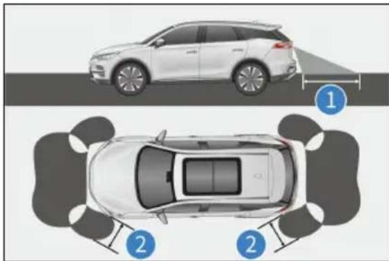 BYD TANG (2024) - Çalışma Sensörleri ve Algılama Aralığı - 1