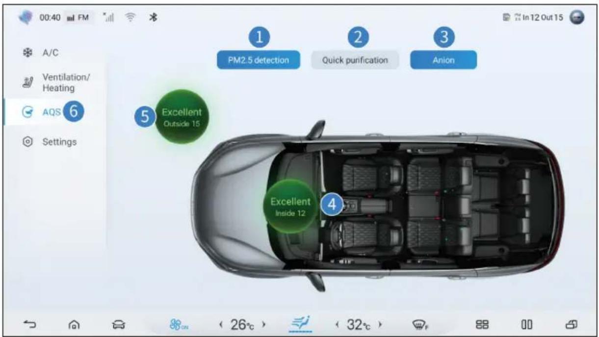 BYD TANG (2024) - Hava Temizleme Sistemi - 1
