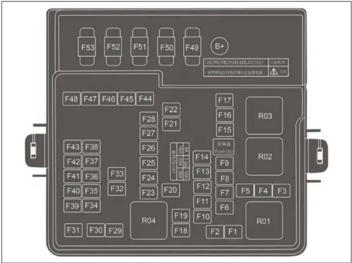 F53 F52 F51 F50 F49 B+ USE SPECIFIED FUSES & RELAYS ONLY CAUTION 请使用指定规格的保险器复选电器 注意 F48 F47 F46 F45 F44 F22 F17 F16 F15 R03 F28 F21 F27 F26 F25 F24 F23 F20 备用电源 5A 7.5A 10A 15A 20A 30A F14 F13 F12 F11 F10 F19 F18 F2 F1 R02 F43 F38 F42 F37 F41 F36 F33 F40 F35 F32 F39 F34 R04 F31 F30 F29 R01