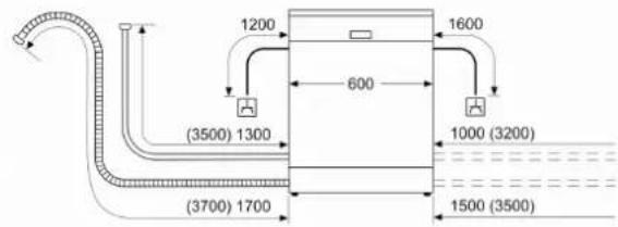 1200 1600 (3500) 1300 600 1000 (3200) (3700) 1700 1500 (3500)