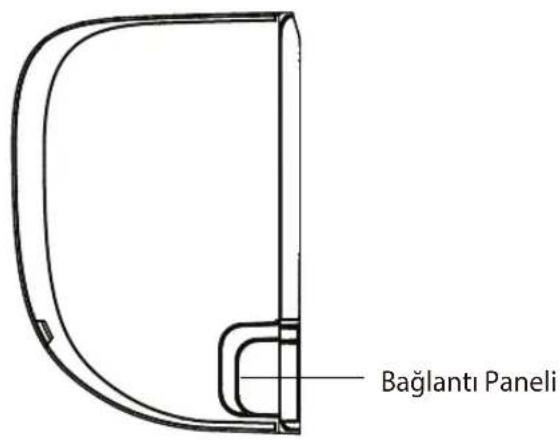 Baglantı Paneli