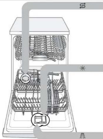 BOSCH SMV2IKX01T - Su sertliğini giderme sisteminin ayarlanması - 1