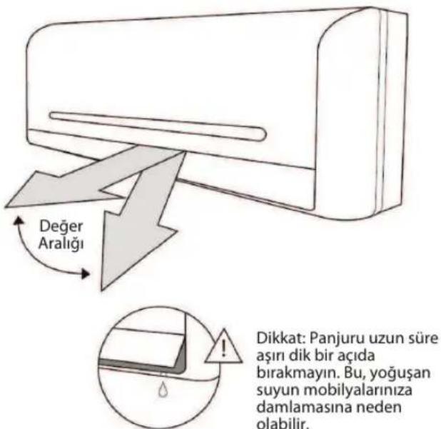 Değer Aralığı Dikkat: Panjuru uzun süre aşırın dik bir açıda bırakmayın. Bu, yoğuşan suyun mobilyalarınığa damlamasına neden olabilir.