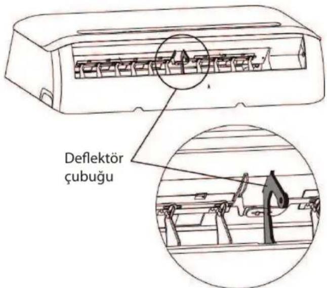 Deflektör çubuğu