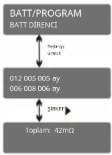 SkyRC iMAX B6 V2 - Pil Hafızası Seti - 5