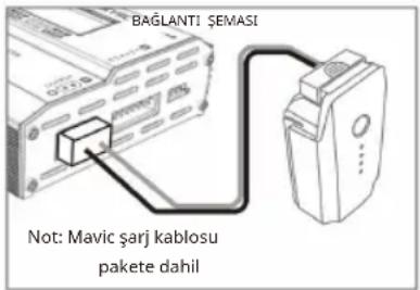 BAĞLANTI ŞEMASI Not: Mavic şarj kablosu pakete dahil