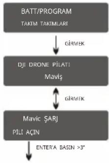 SkyRC iMAX B6 V2 - Pb Deşarj Modu: - 6