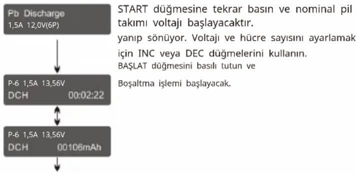 SkyRC iMAX B6 V2 - Pb Deşarj Modu: - 1