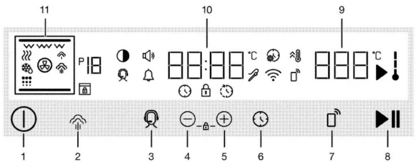 Arçelik AFC 470 B - Fırın kontrol ünitesinin çalıştırılması - 1