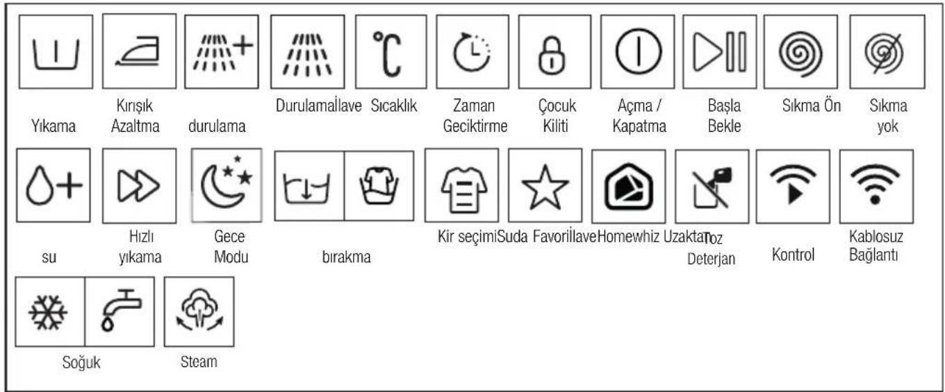 Arçelik 10143 WF - Ürünün çalıştırılması - 5