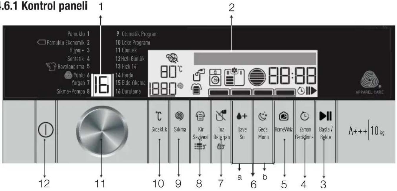 Arçelik 10143 WF - Ürünün çalıştırılması - 1