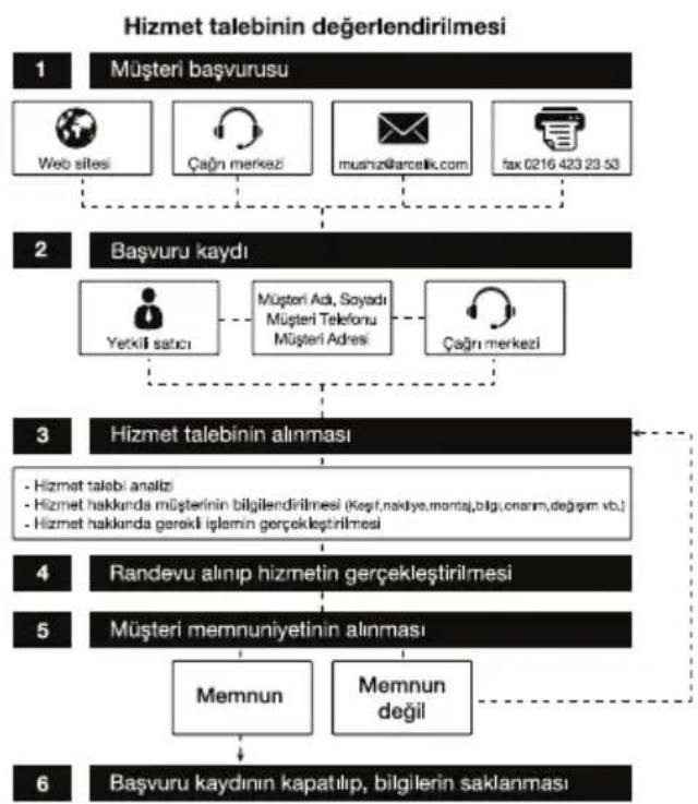 Arçelik 2081 NFD - Müşteri Memnuniyeti Politikası - 1
