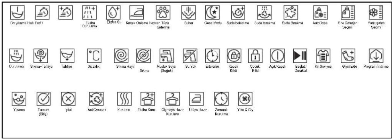 Arçelik 10144 YCM - Ürünün çalıştırılması - 2
