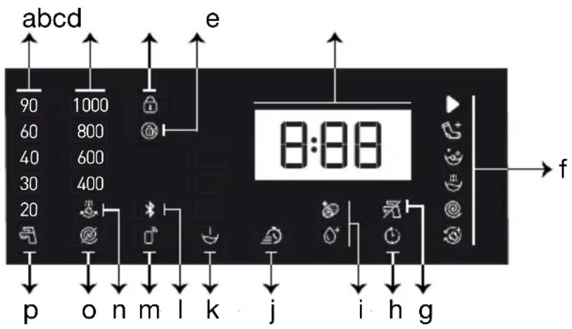 Arçelik 9141 HJ - Ekran sembolleri - 1