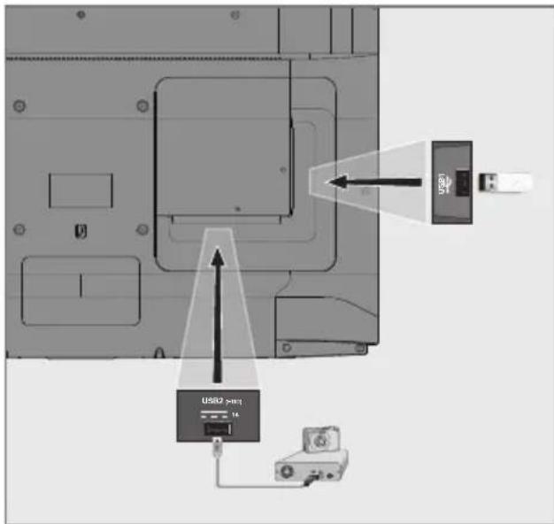 USB2 port 1k