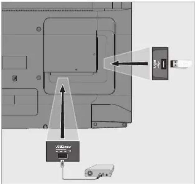 USB2 (HDD) 10