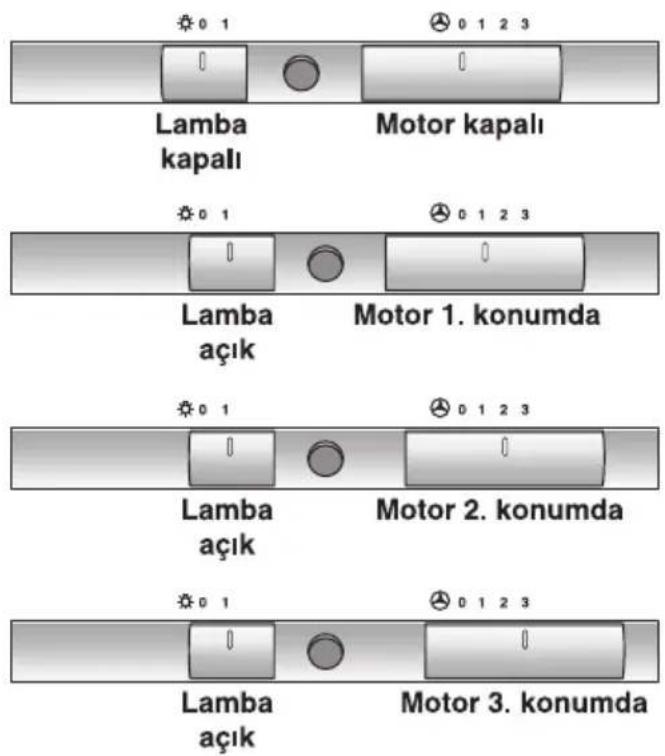 0 1 0 1 2 3 Lamba kapalı Motor kapalı 0 1 0 1 2 3 Lamba açık Motor 1. konumda 0 1 0 1 2 3 Lamba açık Motor 2. konumda 0 1 0 1 2 3 Lamba açık Motor 3. konumda