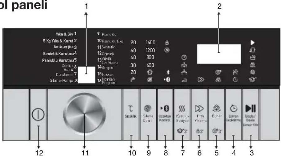 Arçelik 8050 YK - Kontrol paneli - 1