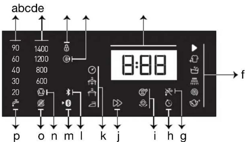 Arçelik 8050 YK - Ekran Sembolleri - 1