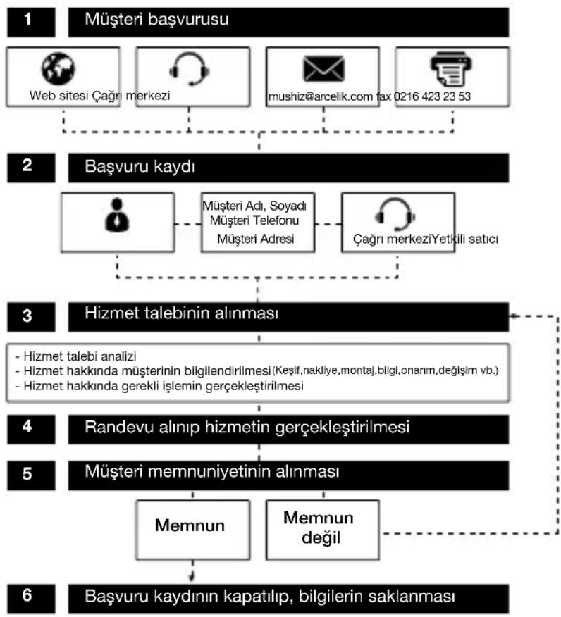 Arçelik K 8238 - Müşteri Memnuniyeti Politikası - 1