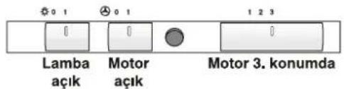 0 1 0 1 1 2 3 Lamba açık Motor açık Motor 3. konumda