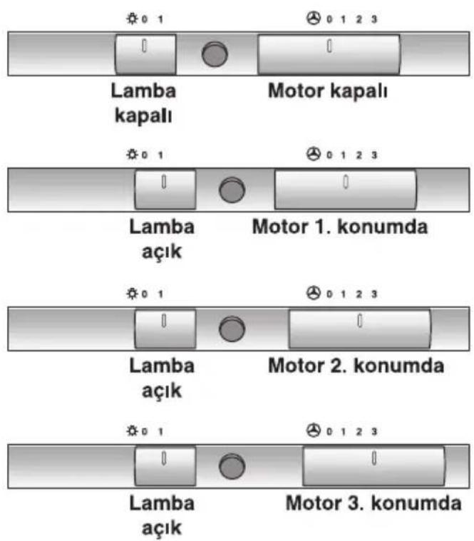 0 1 0 1 2 3 Lamba kapalı Motor kapalı 0 1 0 1 2 3 Lamba açık Motor 1. konumda 0 1 0 1 2 3 Lamba açık Motor 2. konumda 0 1 0 1 2 3 Lamba açık Motor 3. konumda