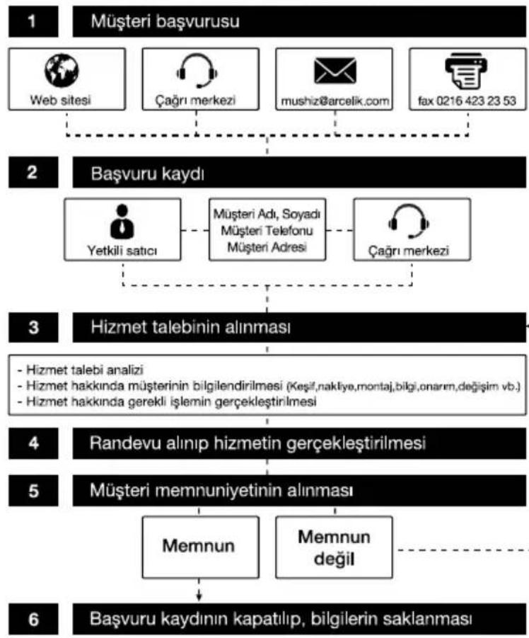 Arçelik K 4528 - Müşteri Memnuniyeti Politikası - 1
