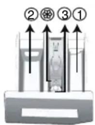 Arçelik 9103 WF - Deterjan ve yumuşatıcı kullanımı - 2