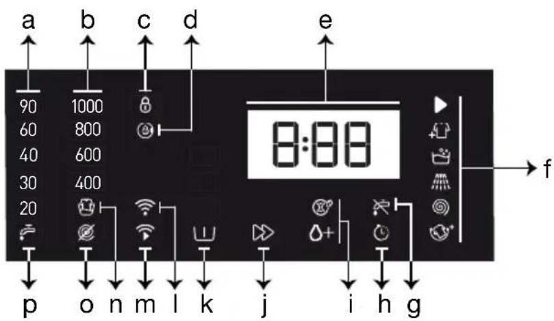 Arçelik 9103 WF - Ekran sembolleri - 1