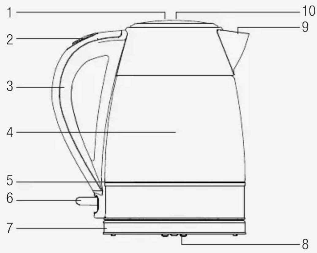 Arçelik K 3313 - Sembollerin anlamları - 5