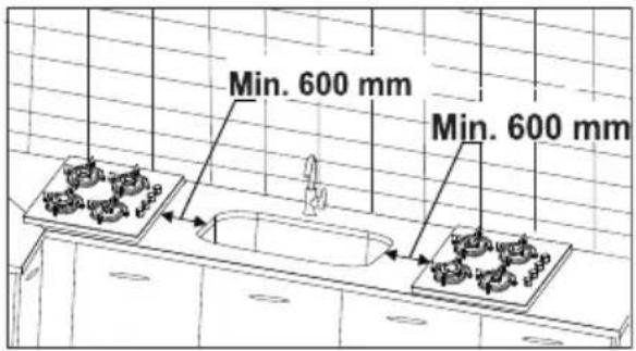 Min. 600 mm Min. 600 mm