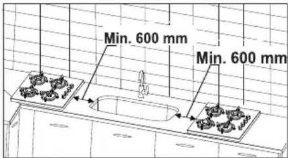 Min. 600 mm Min. 600 mm