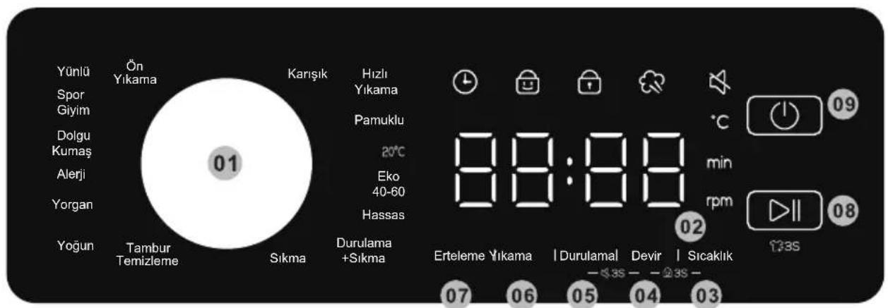 SILVERLINE WM14038W01 - ■ Kontrol paneli - 1