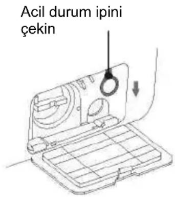 SILVERLINE WM14039S01 - Acil durum kapağının kilidinin açılması (bazı modellerde geçerli değildir) - 1
