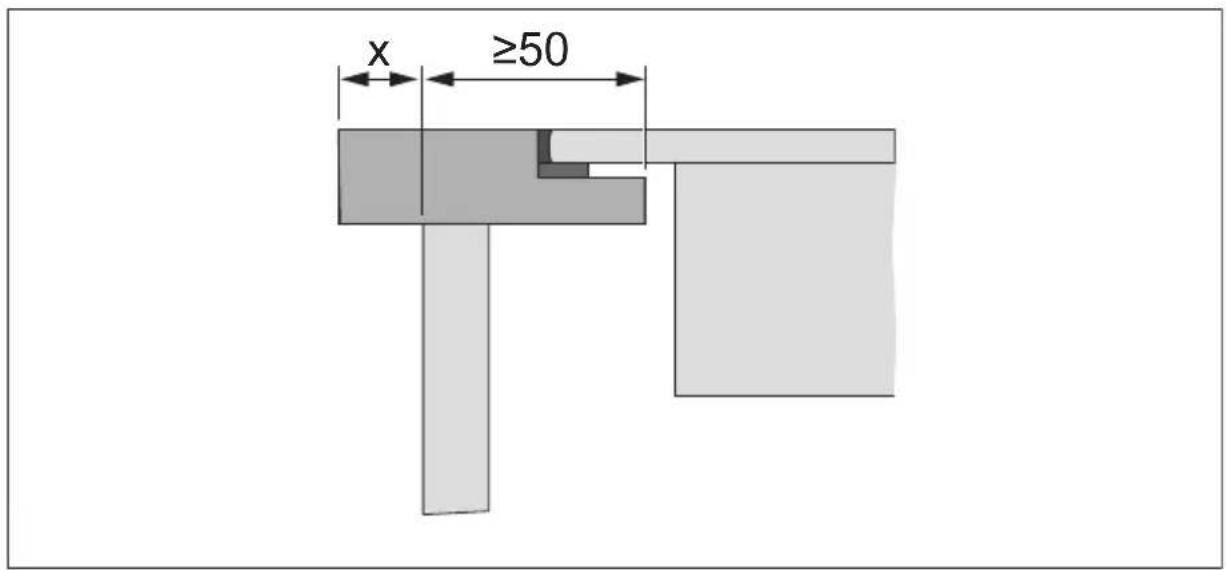 x ≥50