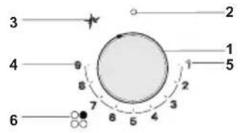 SILVERLINE CS5700C7 - CİHAZIN KULLANIMI - 2