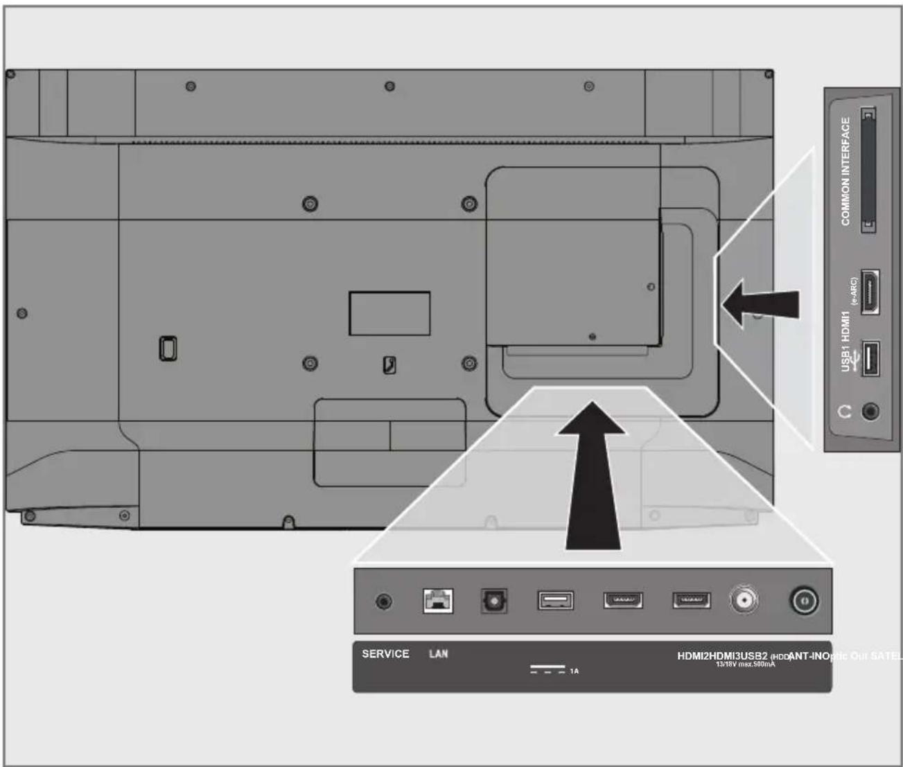 COMMON INTERFACE USB1 HDMI1 (→ARC) C SERVICE LAN HDMI2HDMI3USB2 (HDDANT-INO) Mic Out SATEL 13/18V max.500mA 1A