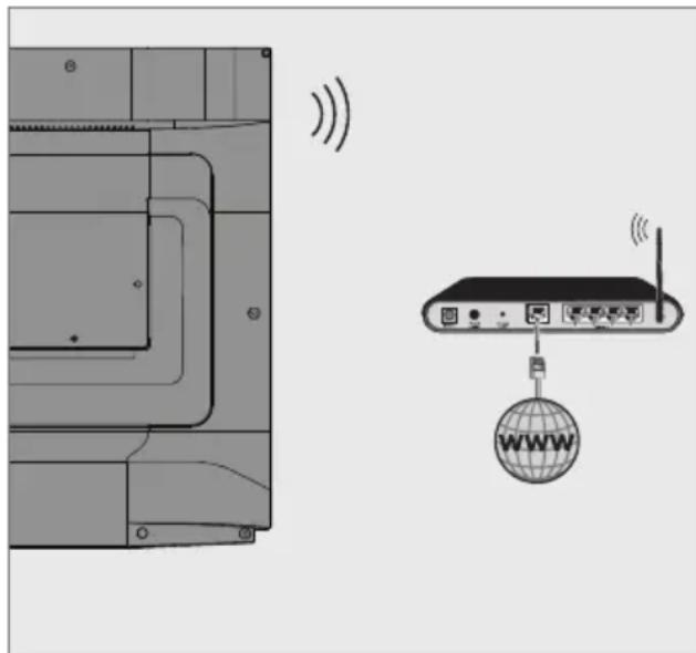 GRUNDIG NEW YORK 65 GFU 9765 A - Kablosuz ağ bağlantısı - 1
