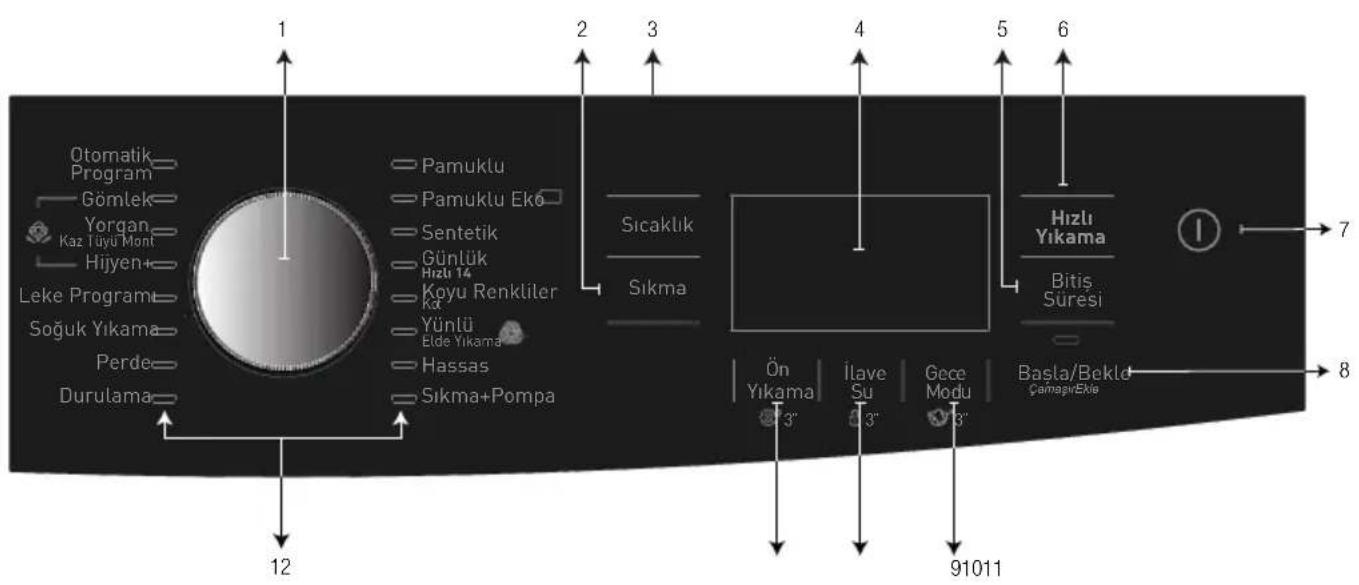 Arçelik 9123 N MG - Kontrol paneli - 1