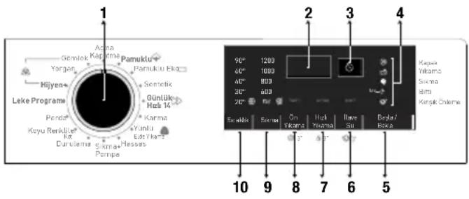 Arçelik 10124 DA - Kontrol paneli - 1